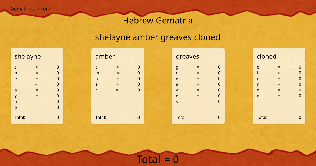 shelayne amber greaves cloned in hebrew Gematria